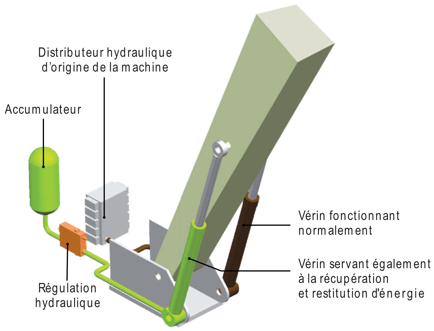 Économie d'énergie sur matériel chantier et manutention